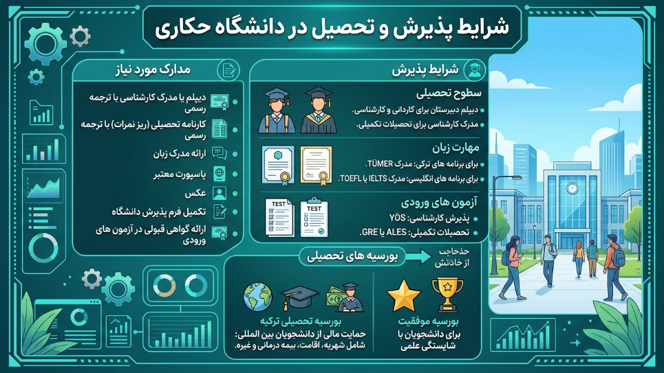 تحصیل در دانشگاه حکاری
