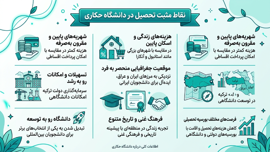 مزایای دانشگاه حکاری