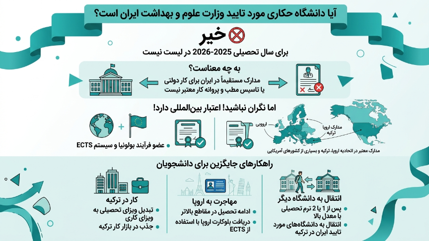 دانشگاه حکاری موردتایید ایران است