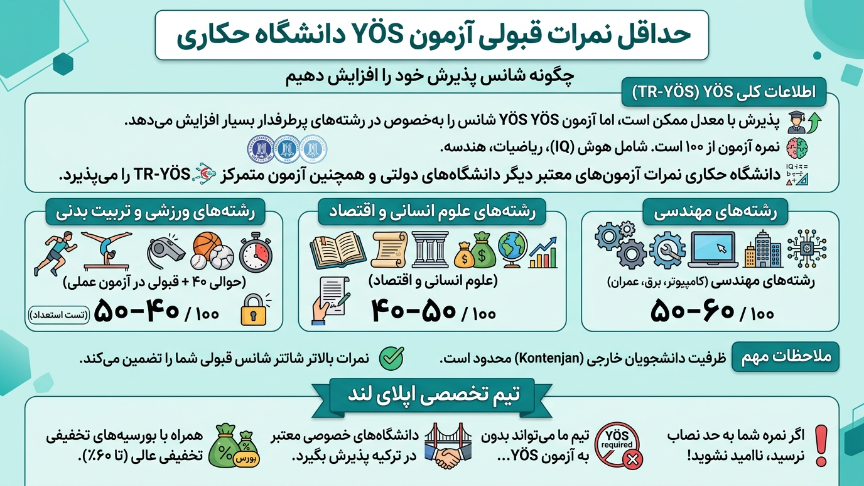 نمرات آزمون یوس دانشگاه حکاری