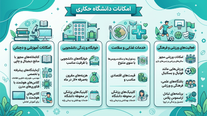 امکانات دانشگاه حکاری