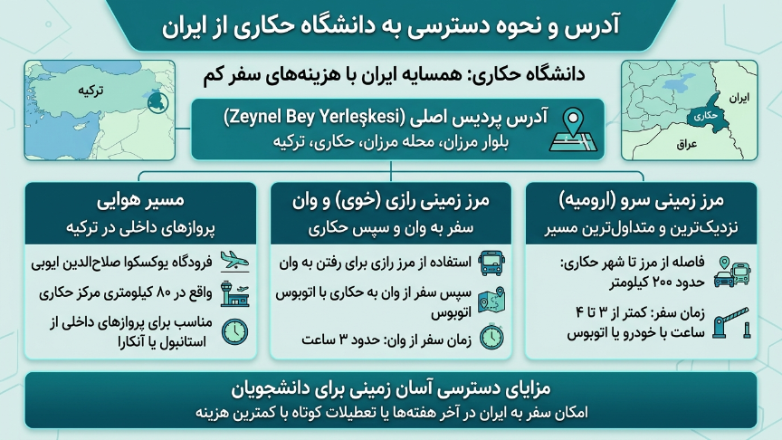 دسترسی به دانشگاه حکاری