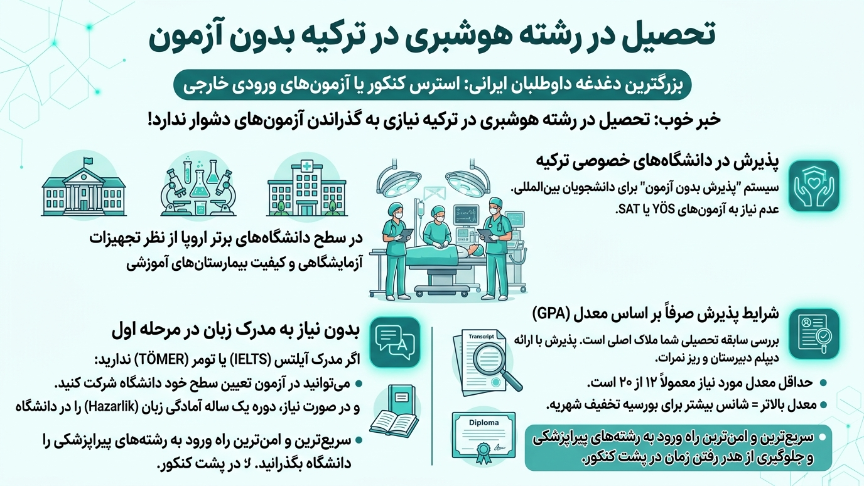رشته بیهوشی بدون آزمون در ترکیه 