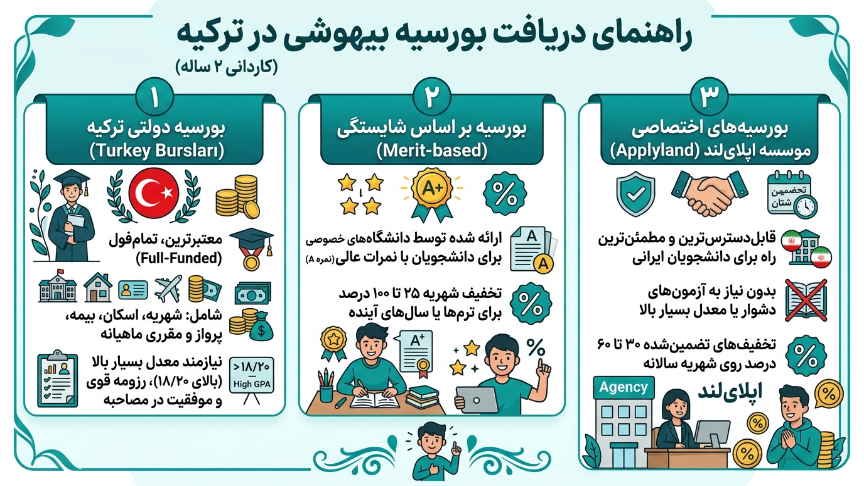 بورسیه هوشبری در ترکیه 