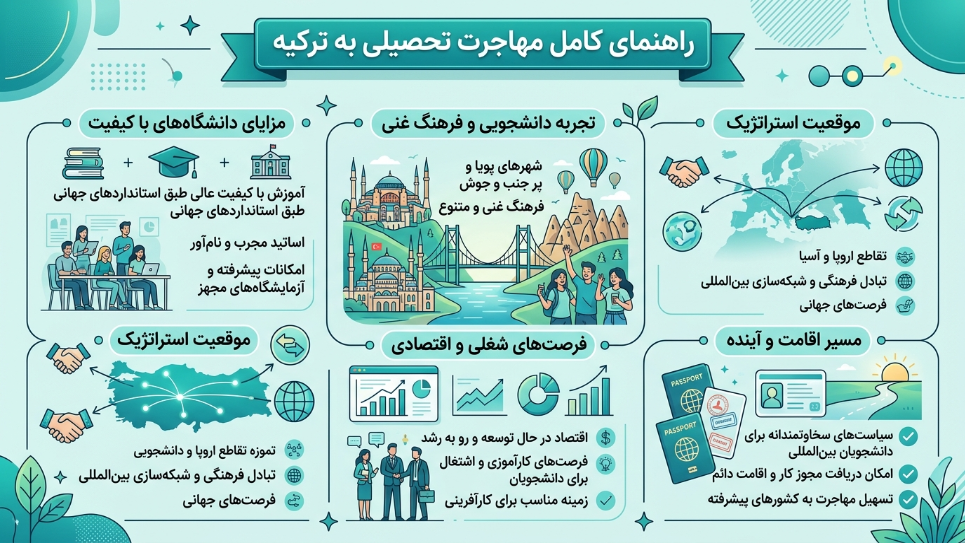مهاجرت تحصیلی به ترکیه 