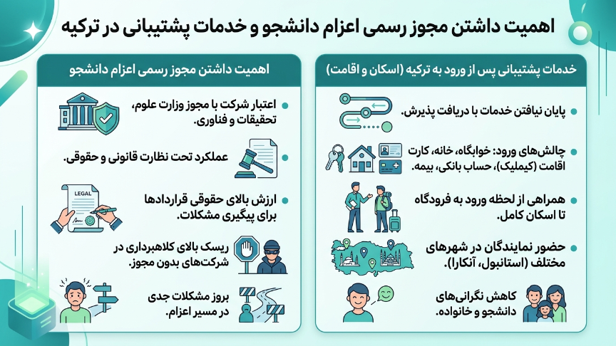 اعزام دانشجو به ترکیه 