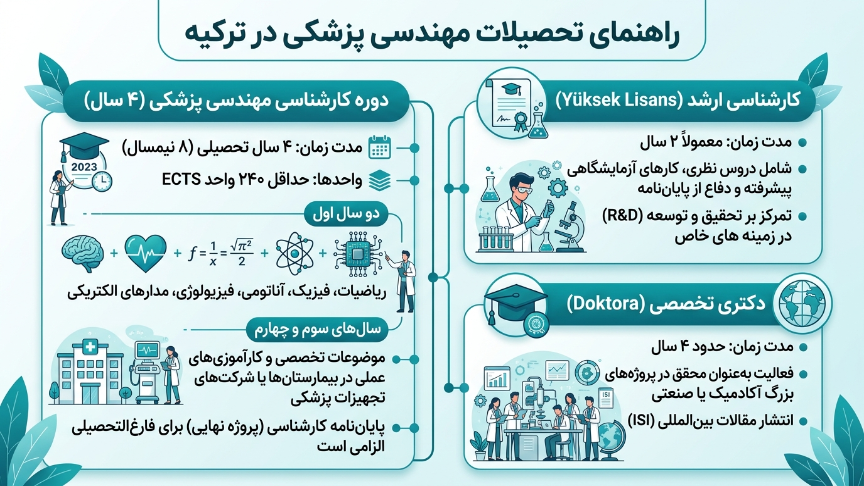تحصیلات در مهندسی پزشکی در ترکیه 