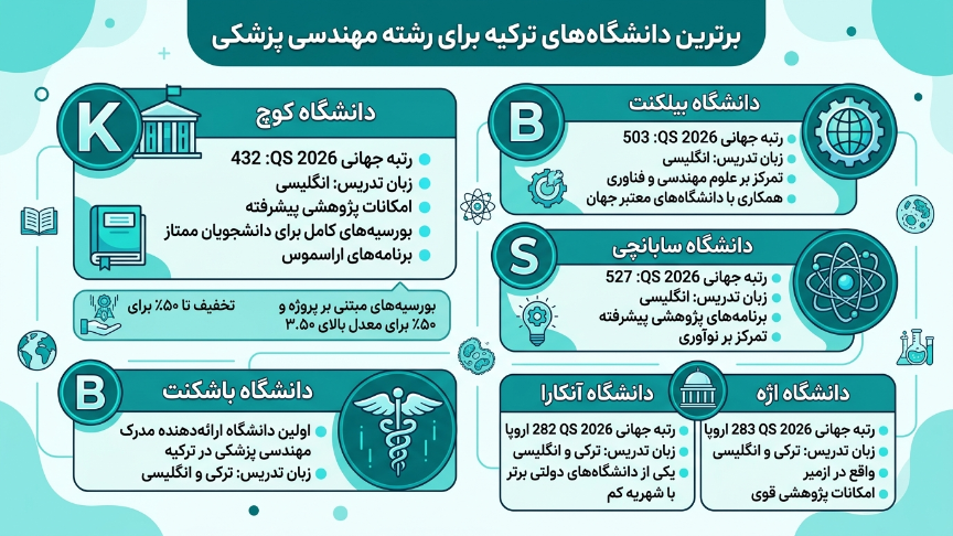 بهترین دانشگاههای مهندسی پزشکی در ترکیه 