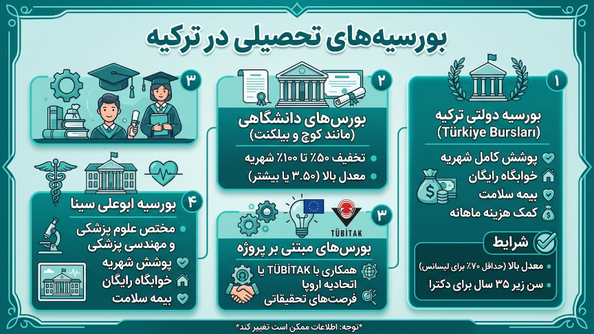 بورسیه مهندسی پزشکی در ترکیه 