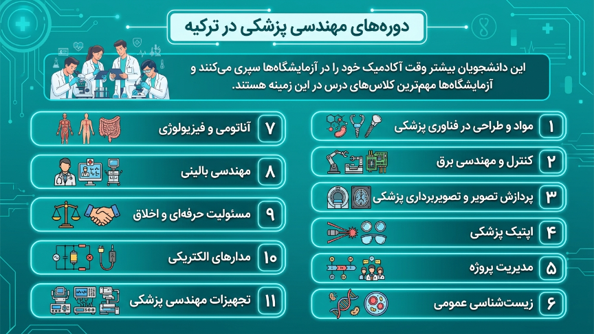 دوره‌های مهندسی پزشکی در ترکیه 