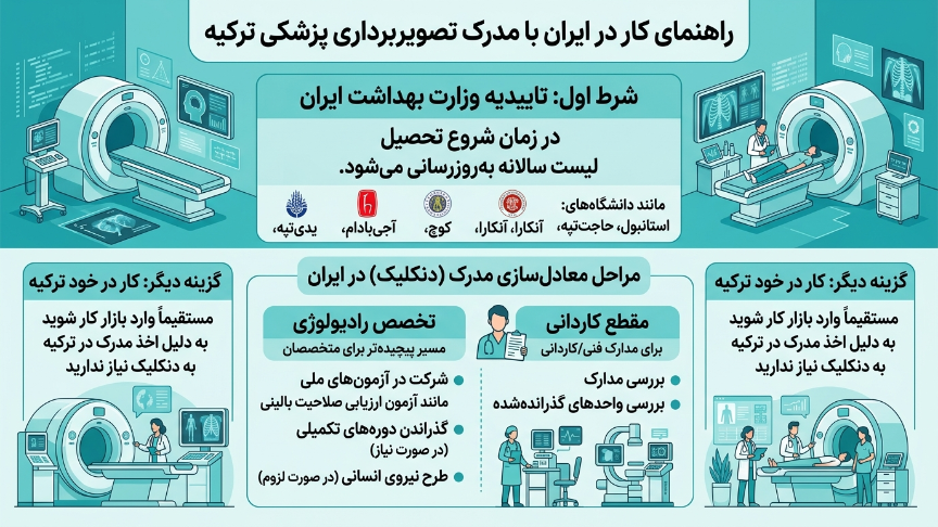 کار در ایران با مدرک سونوگرافی ترکیه 