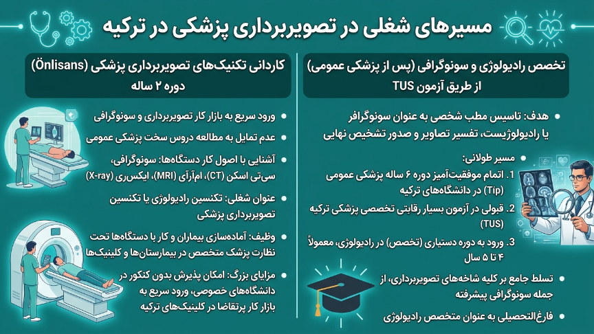 مسیرهای شغلی سونوگرافی در ترکیه 