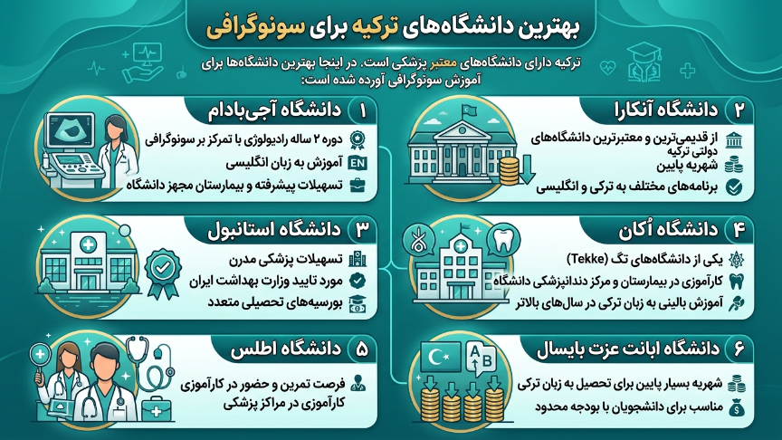 بهترین دانشگاه سونوگرافی در ترکیه 