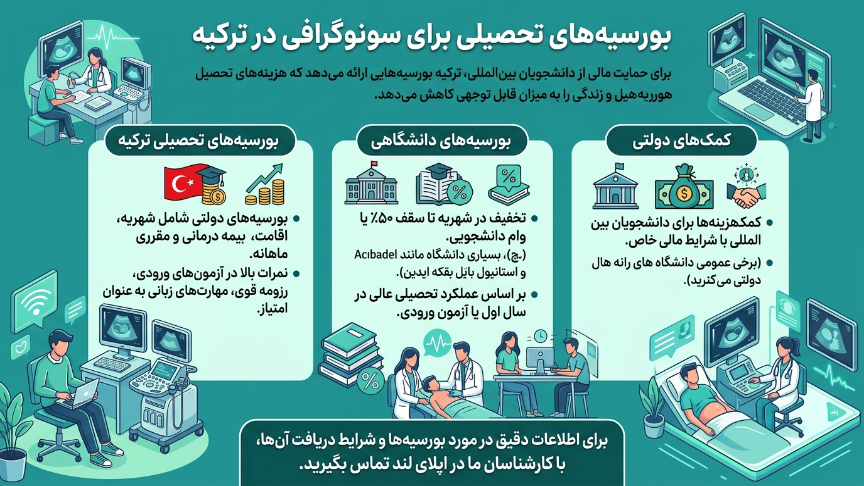بورسیه سونوگرافی در ترکیه 