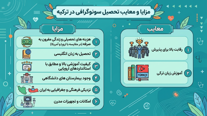 مزایا و معایب سونوگرافی در ترکیه 
