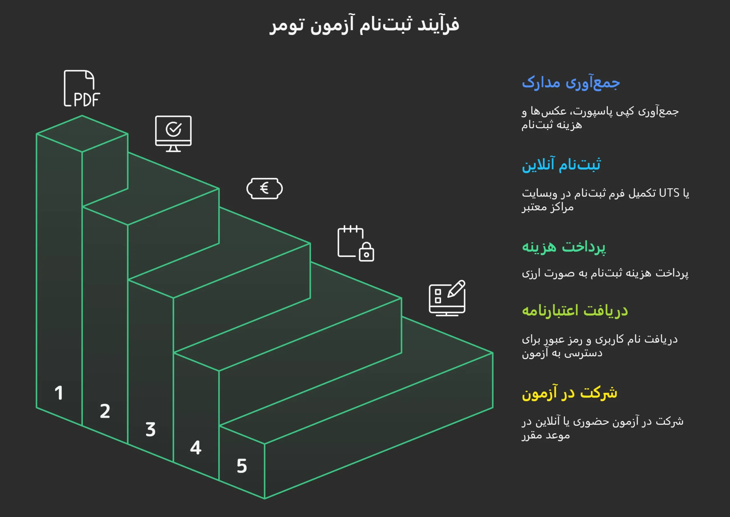 ثبتنام در آزمون تومر
