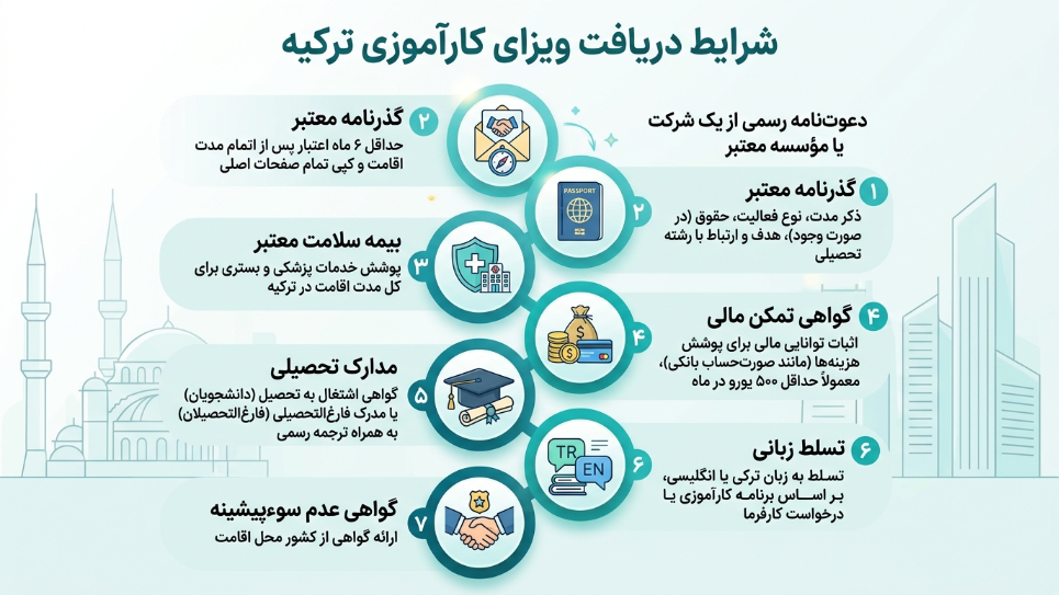 شرایط دریافت ویزای کارآموزی ترکیه 