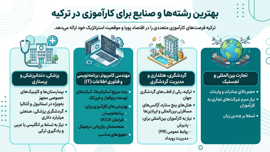 بهترین رشته‌ها بریا کارآموزی در ترکیه 
