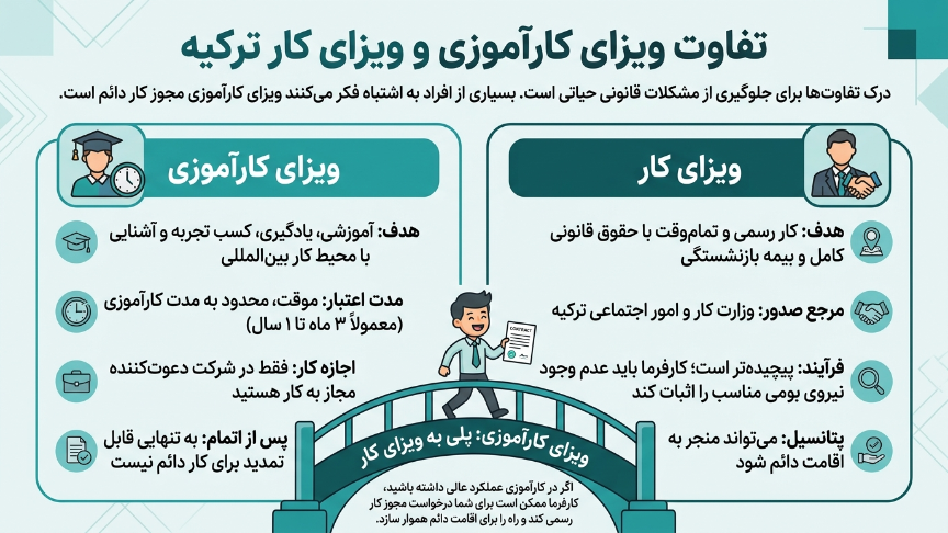 تفاوت ویزای کار و کارآموزی 