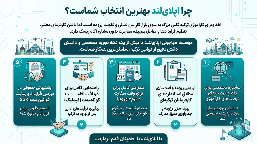 ویزای کارآموزی ترکیه با اپلای لند 