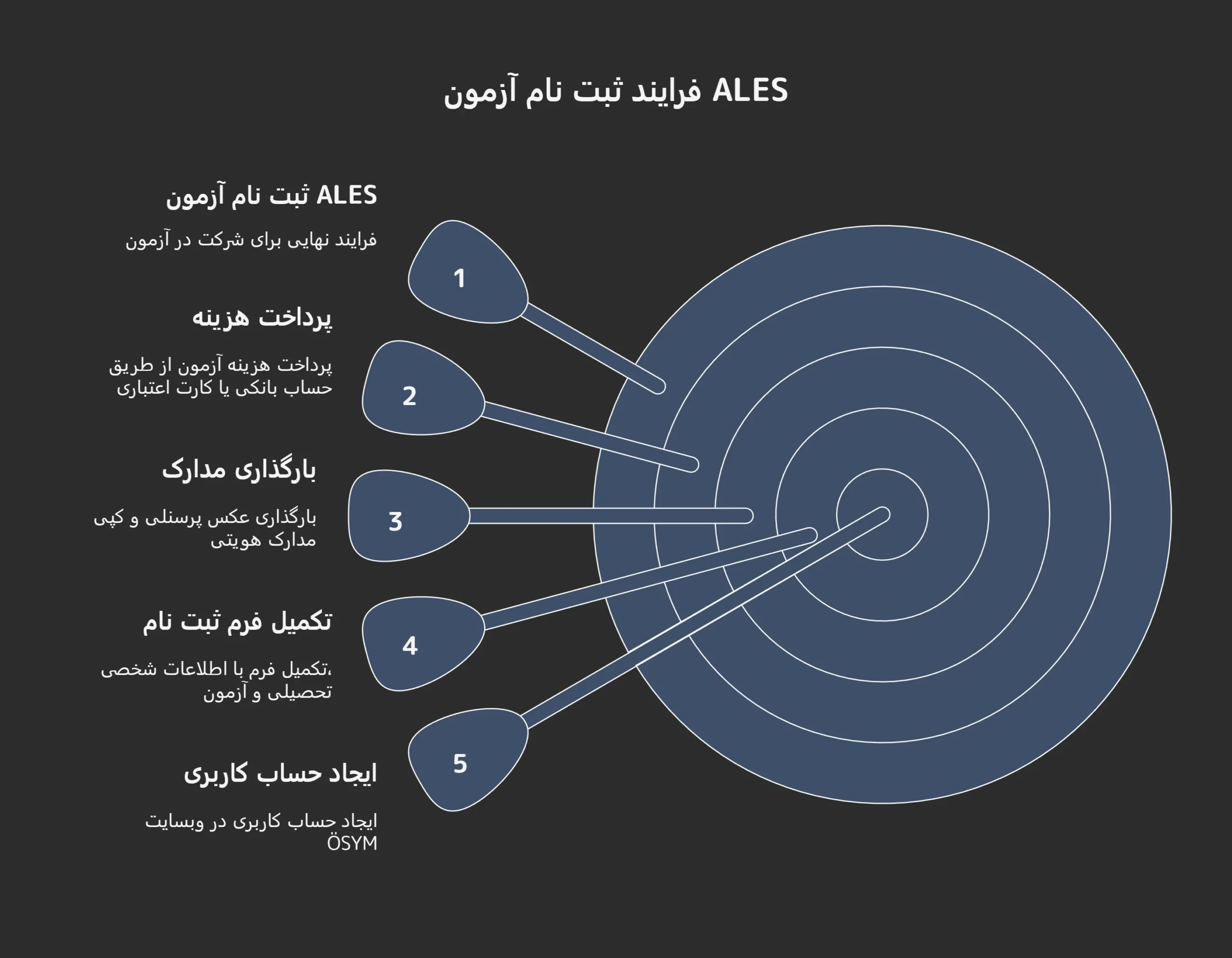 ثبت نام در آزمون آلس