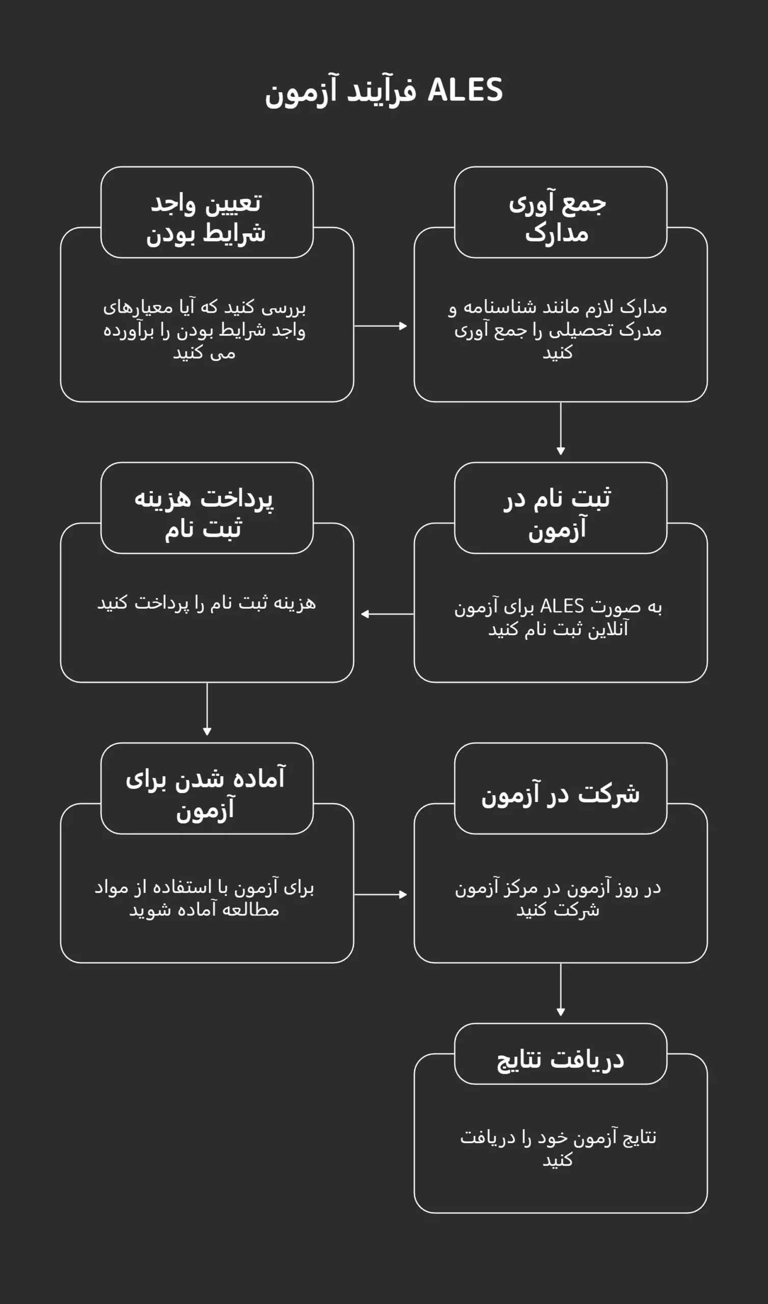 ثبتنام در آزمون ALES