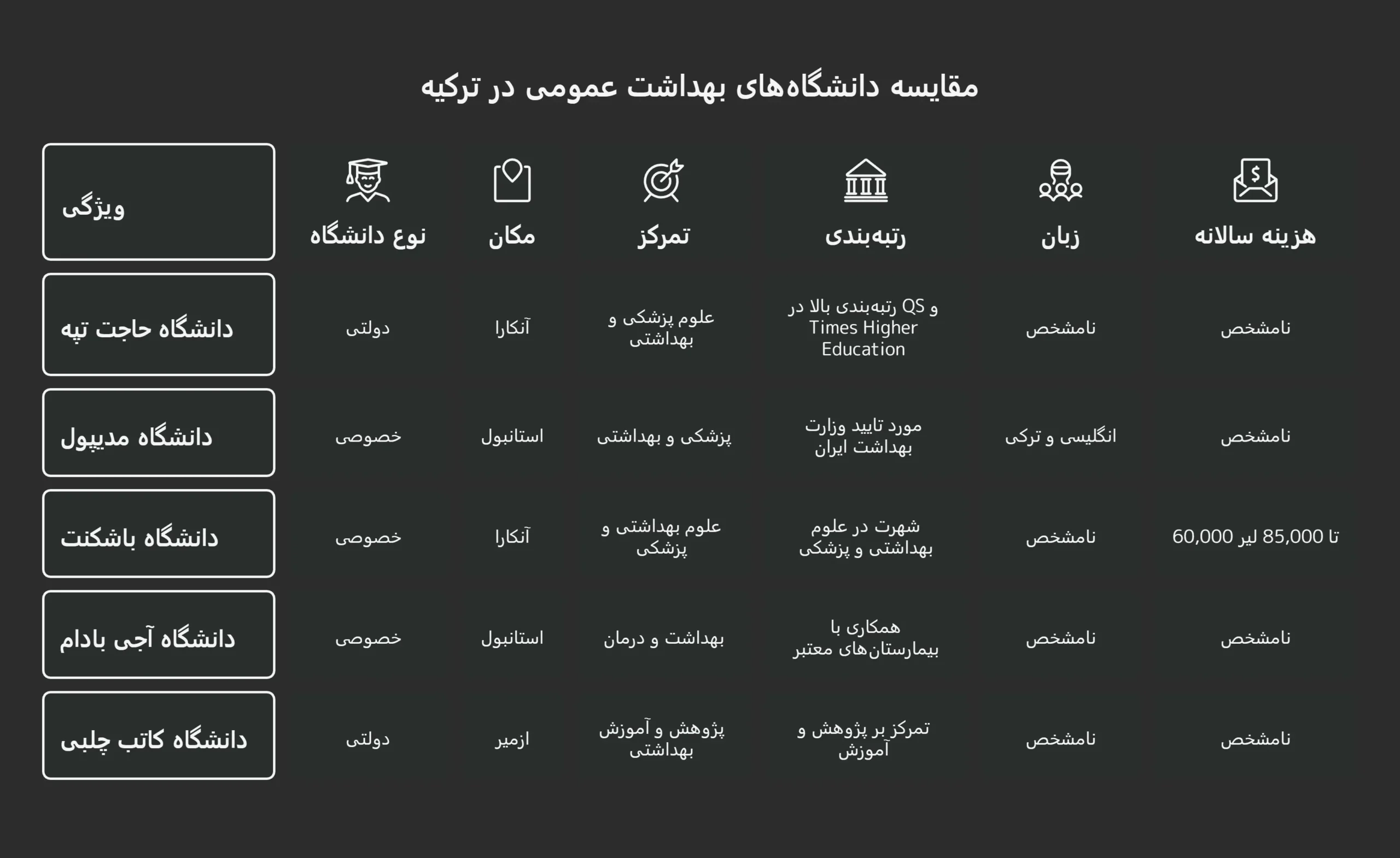 شهریه و هزینه تحصیل رشته بهداشت عمومی در ترکیه