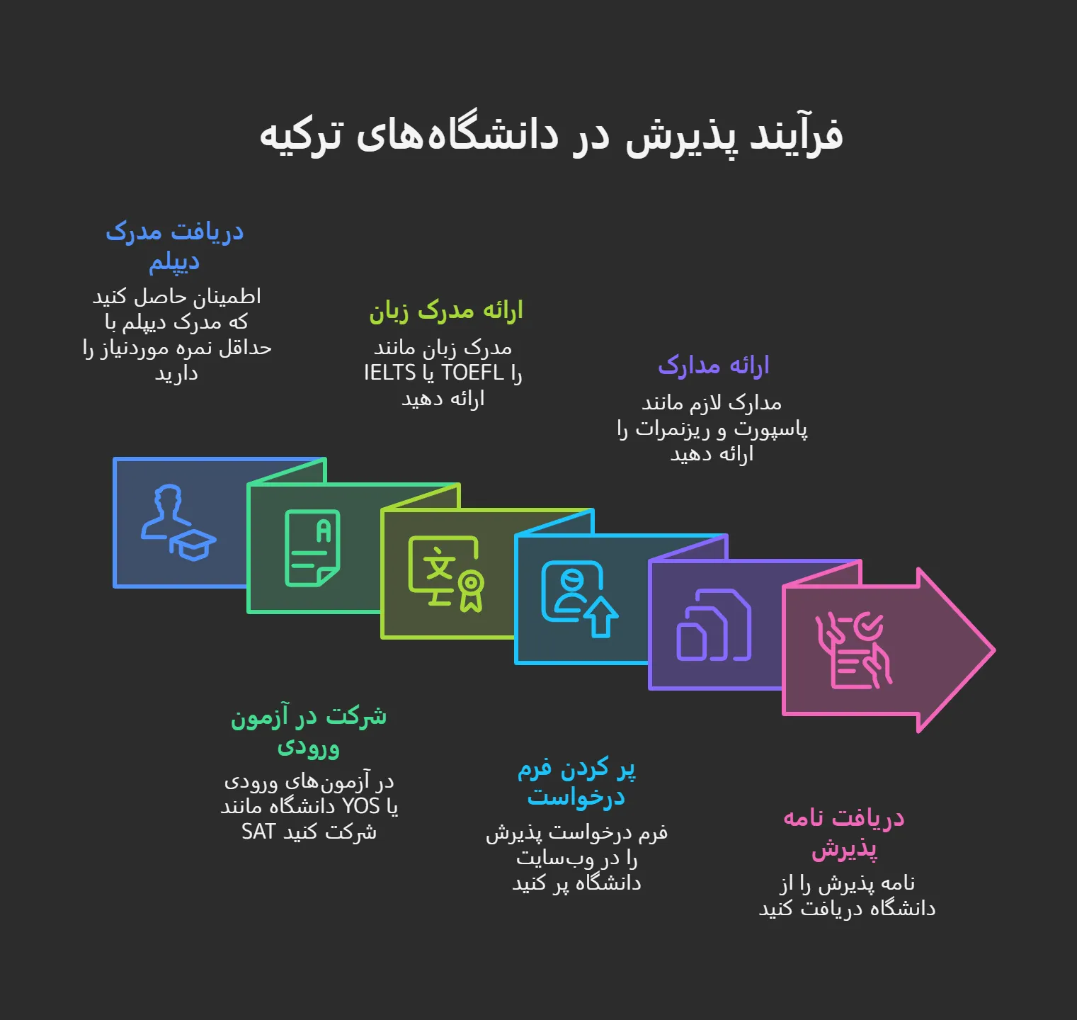 رشته بهداشت عمومی در ترکیه