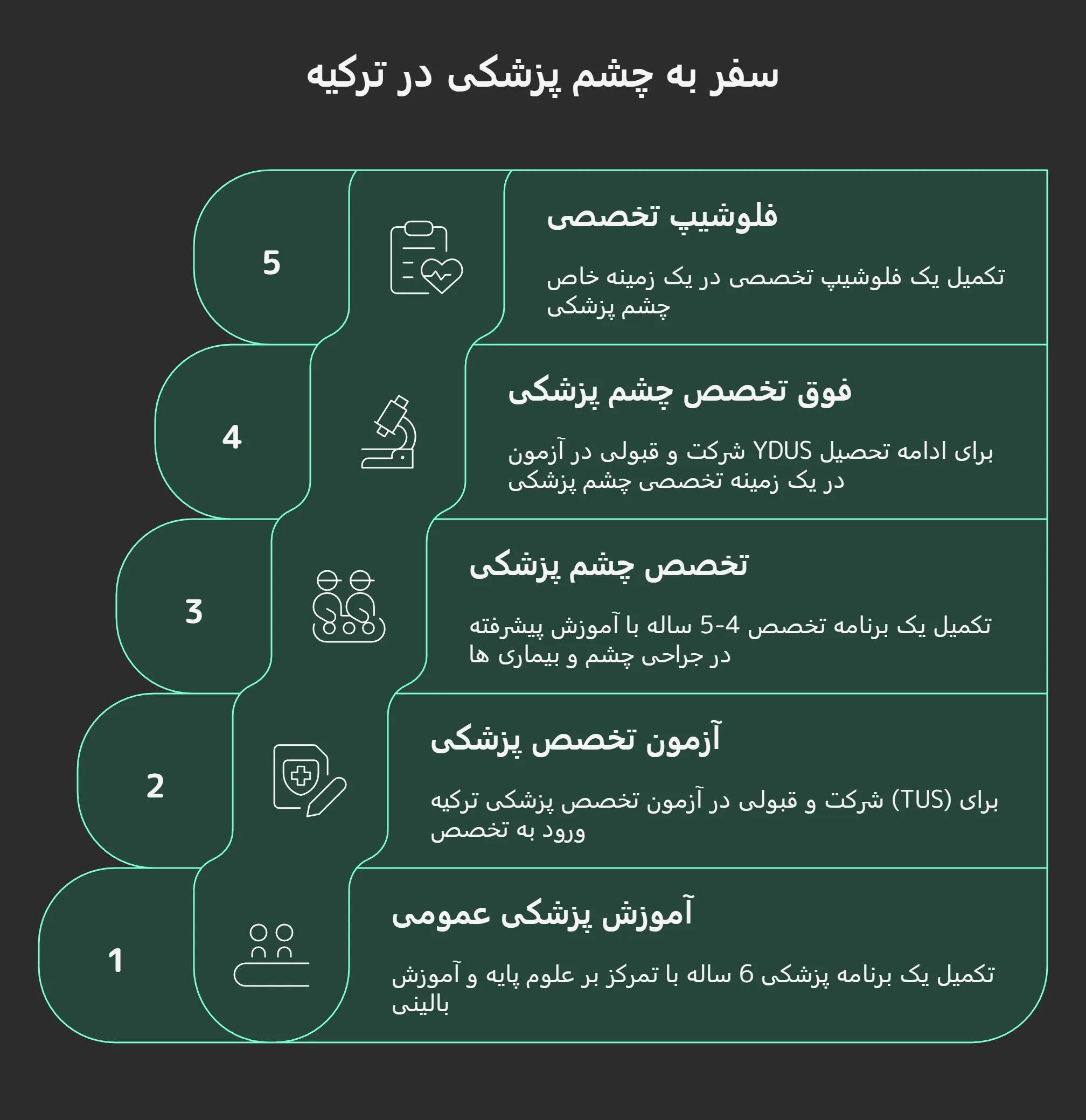 رشته چشم پزشکی ترکیه