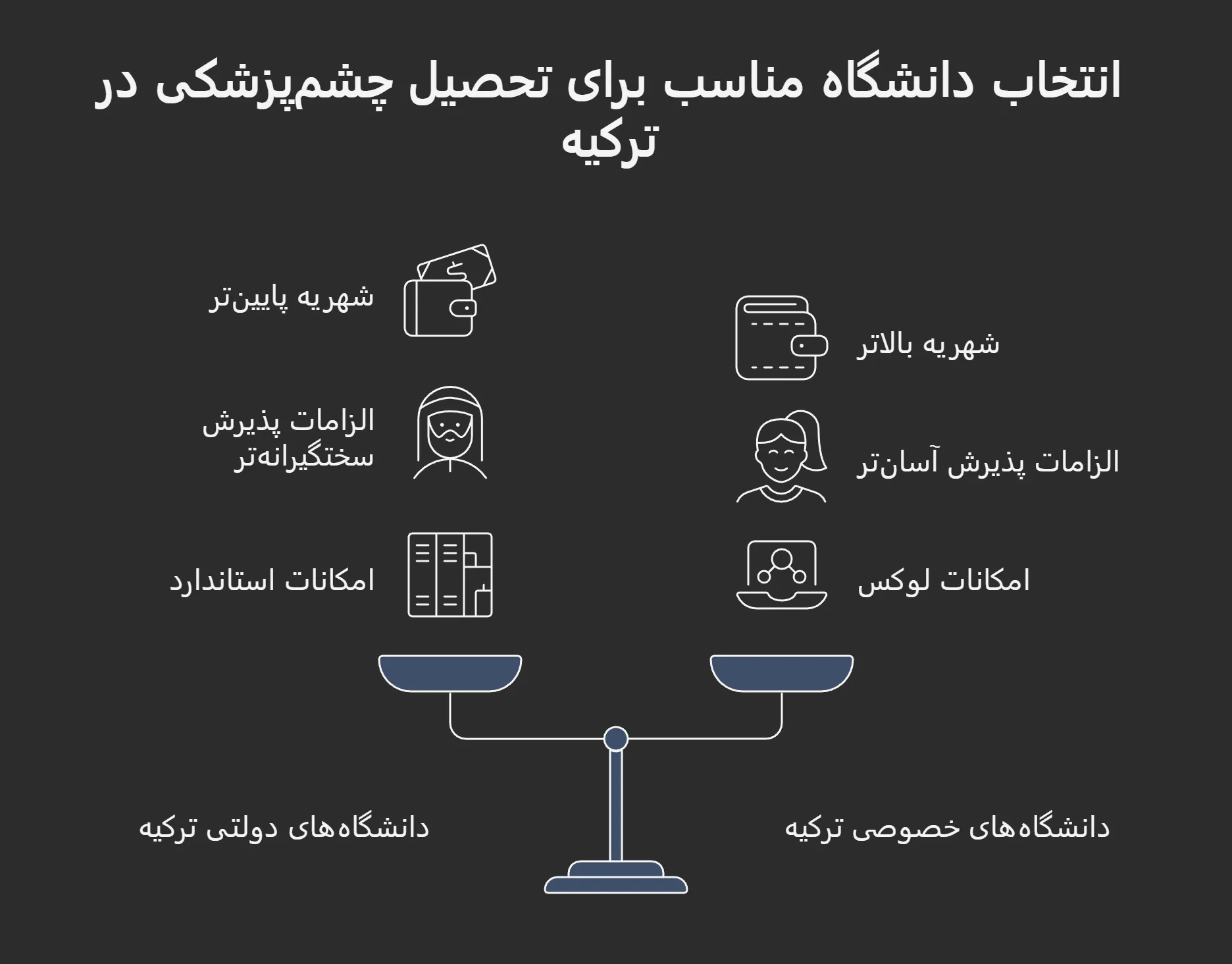 هزینه تحصیل چشم پزشکی در ترکیه