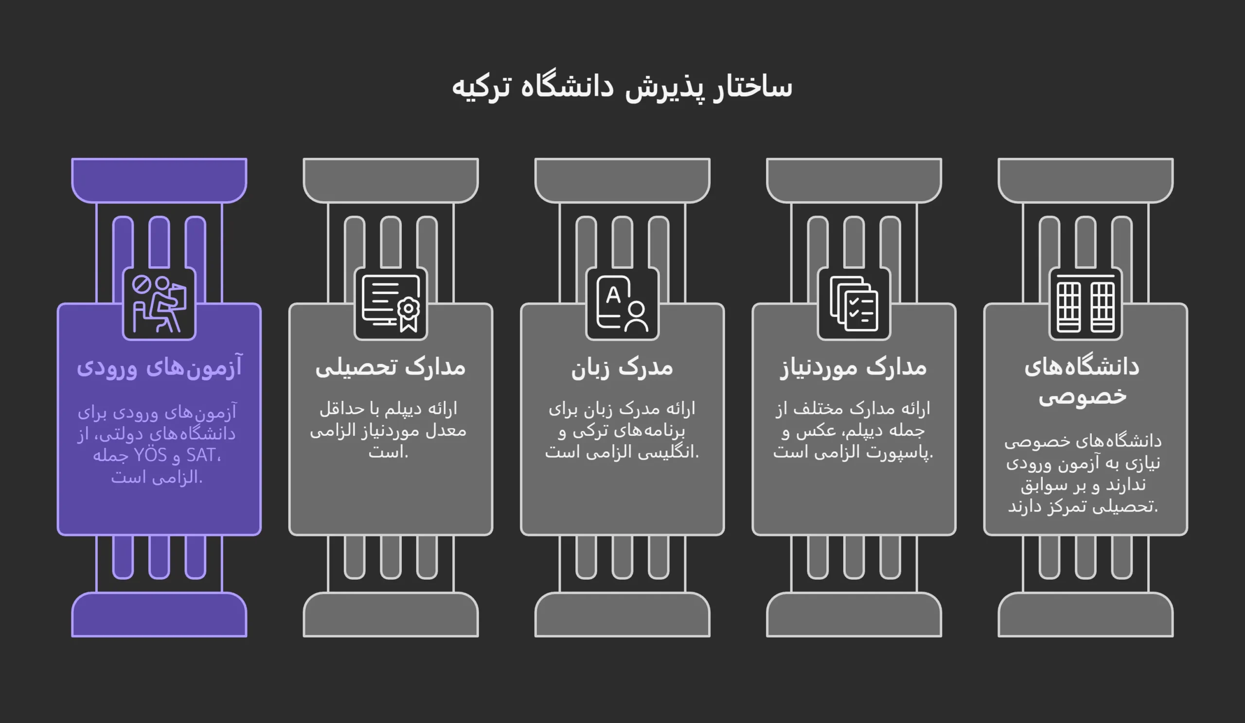 برترین دانشگاهها برای رشتههای غیرپزشکی ترکیه