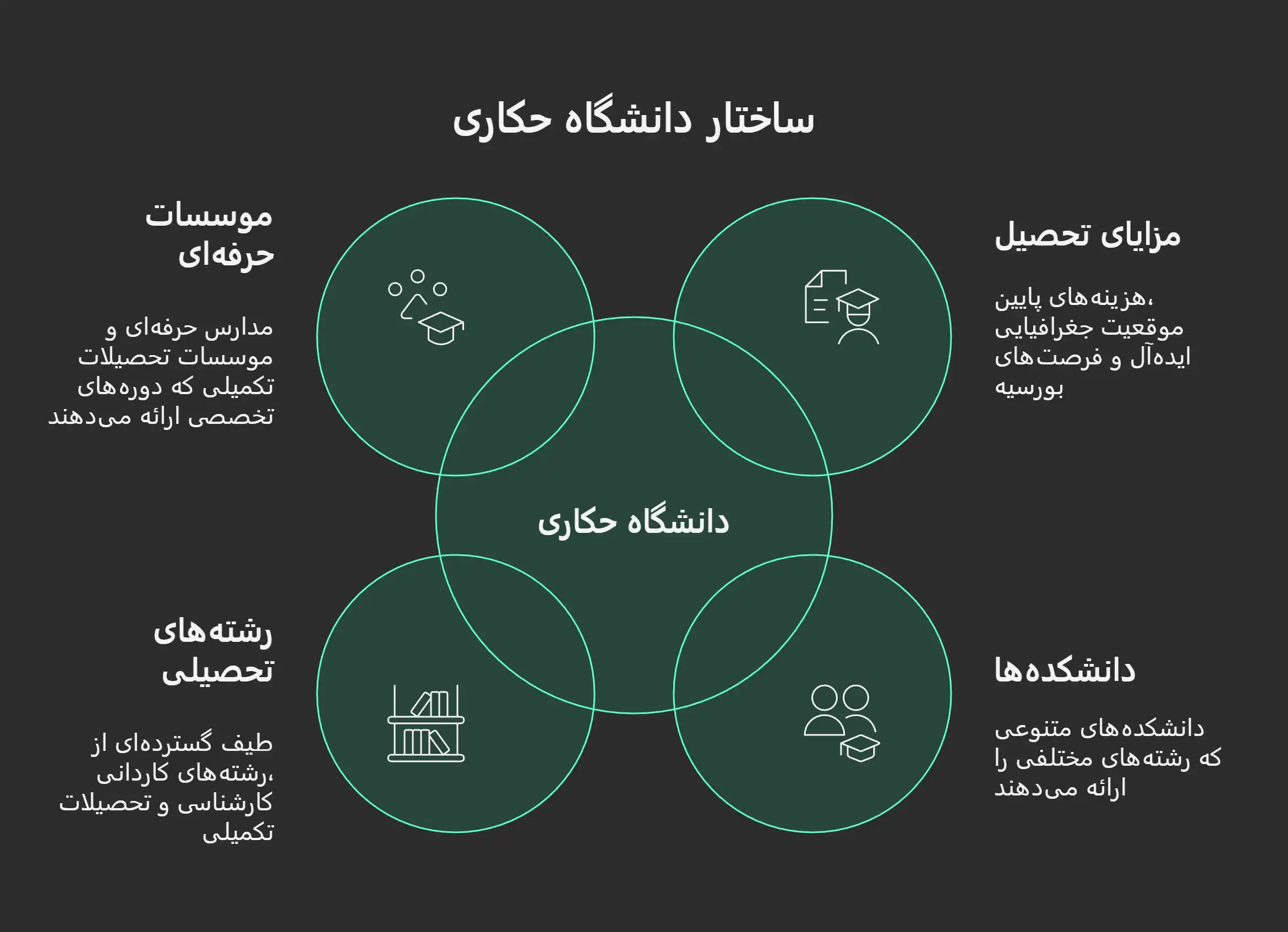 تحصیل در دانشگاه حکاری ترکیه