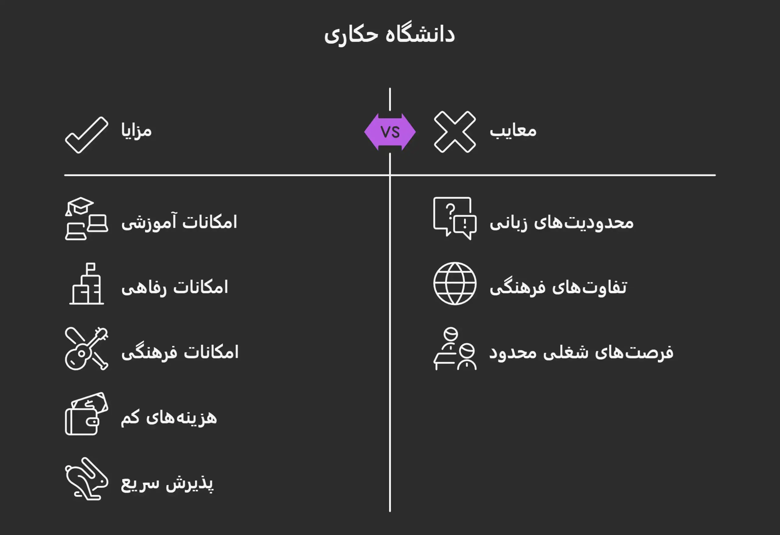 دانشکده و رشتههای تحصیلی دانشگاه حکاری ترکیه