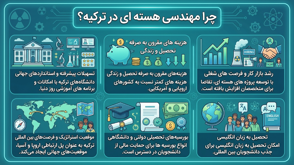 مهندسی هسته‌ای در ترکیه 