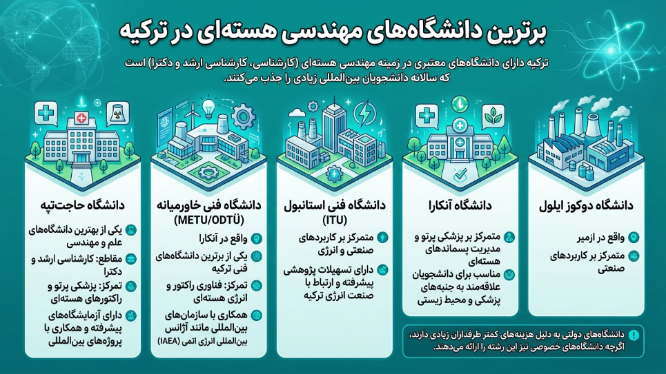 برترین دانشگاه مهندسی هسته‌ای در ترکیه 