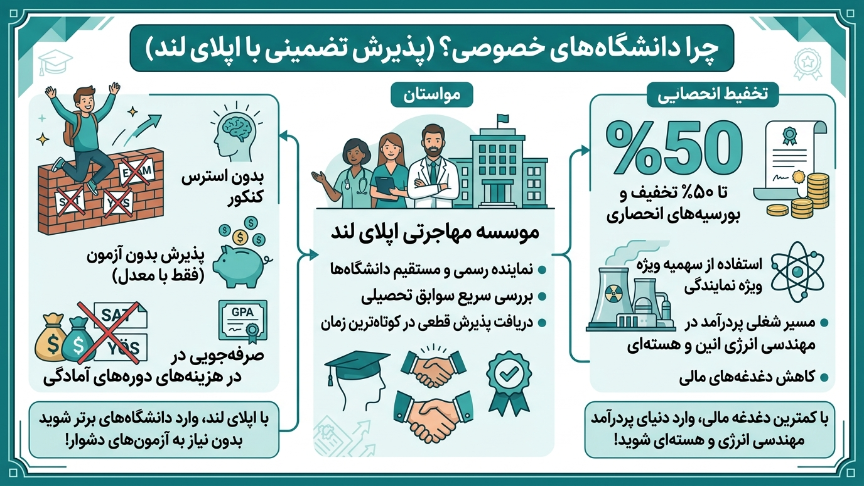 مهندسی هسته‌ای در ترکیه بدون کنکور 