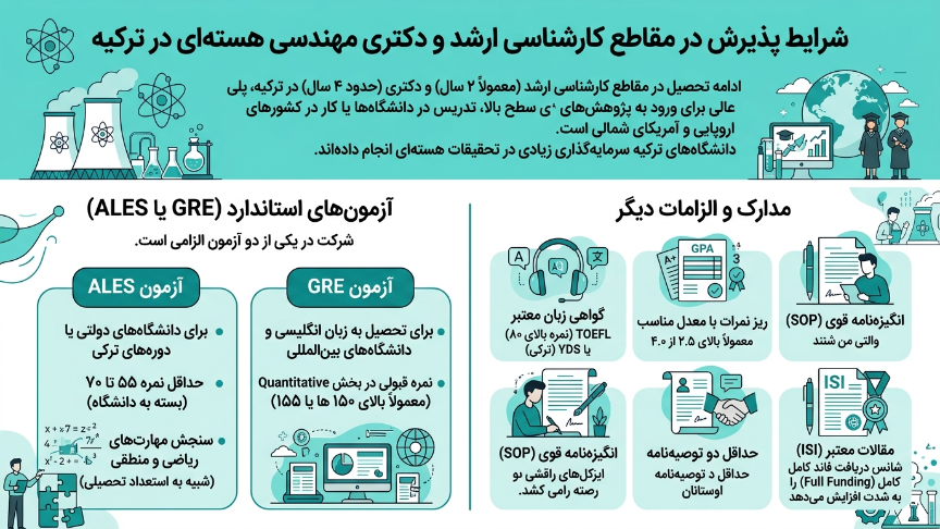 کارشناسی ارشد و دکتری مهندسی هسته‌ای در ترکیه 
