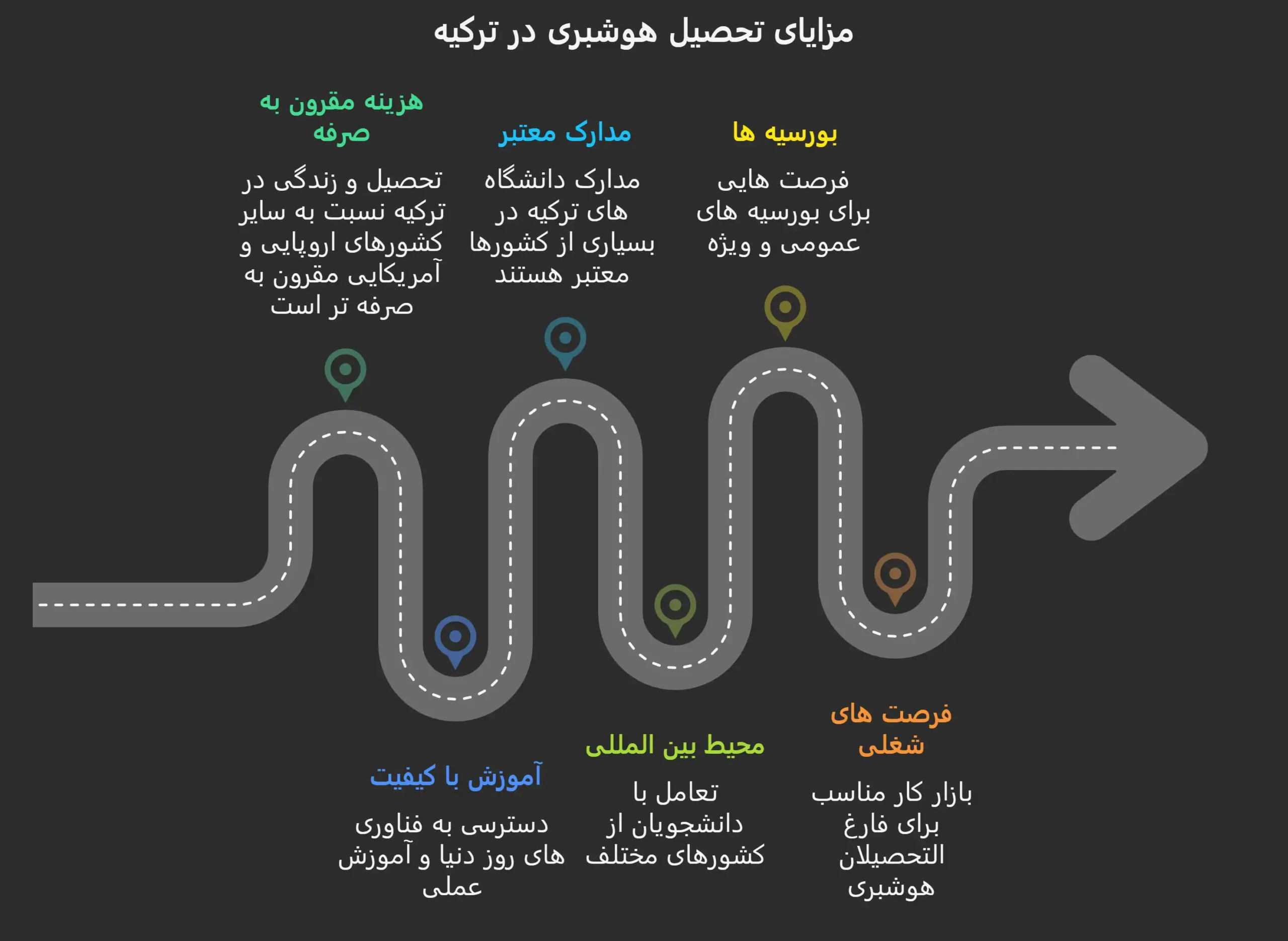 تحصیل هوشبری در ترکیه