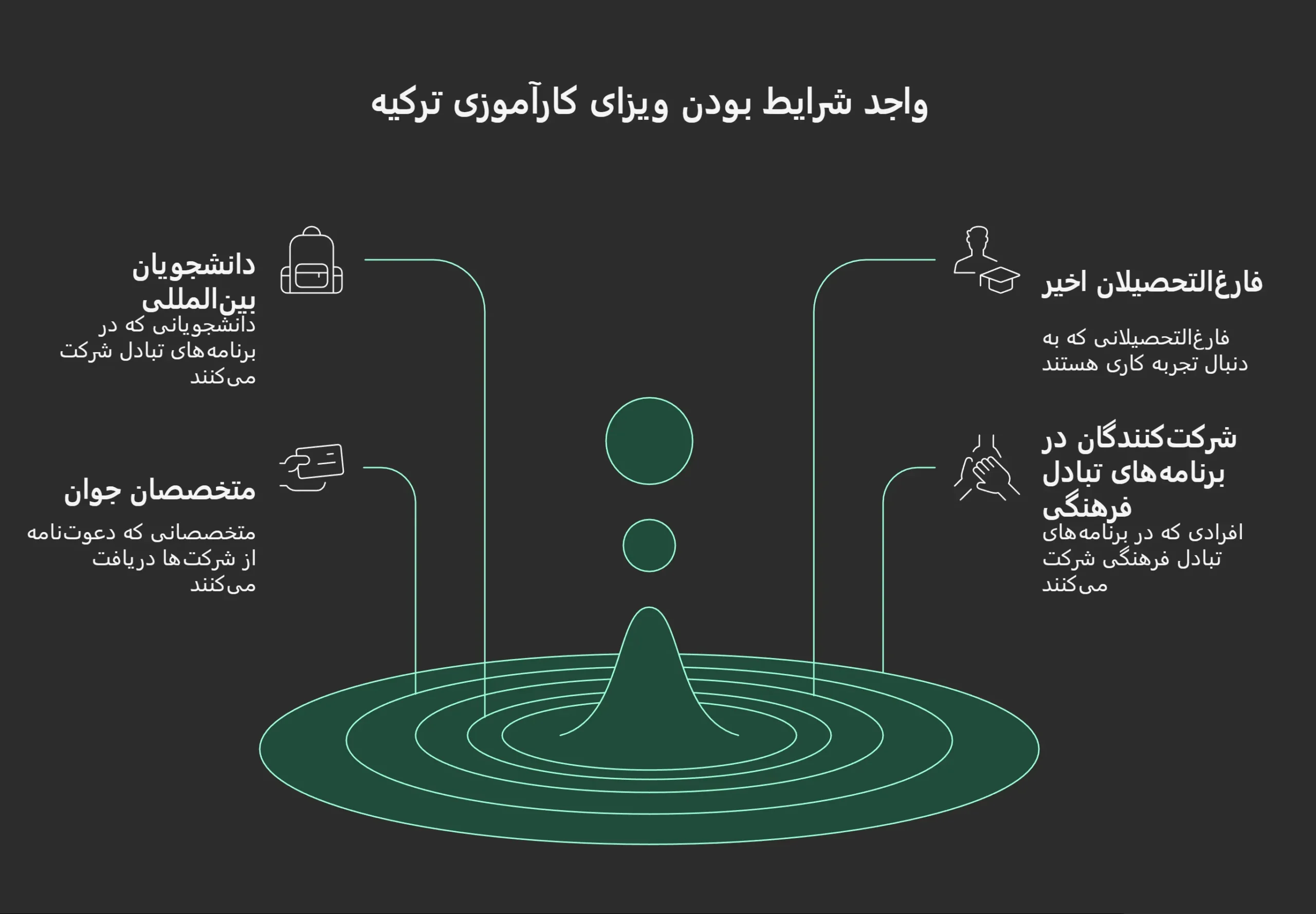افزایش شانس دریافت ویزای کارآموزی