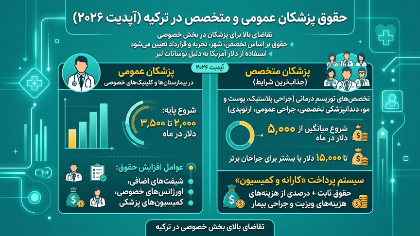 درآمد پزشکان عمومی و متخصص در ترکیه 