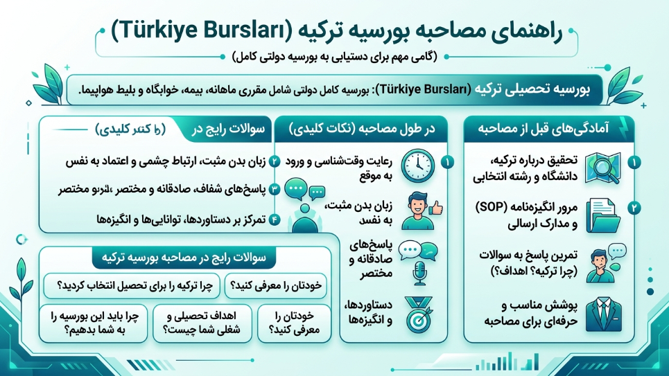 مصاحبه بورسیه ترکیه 