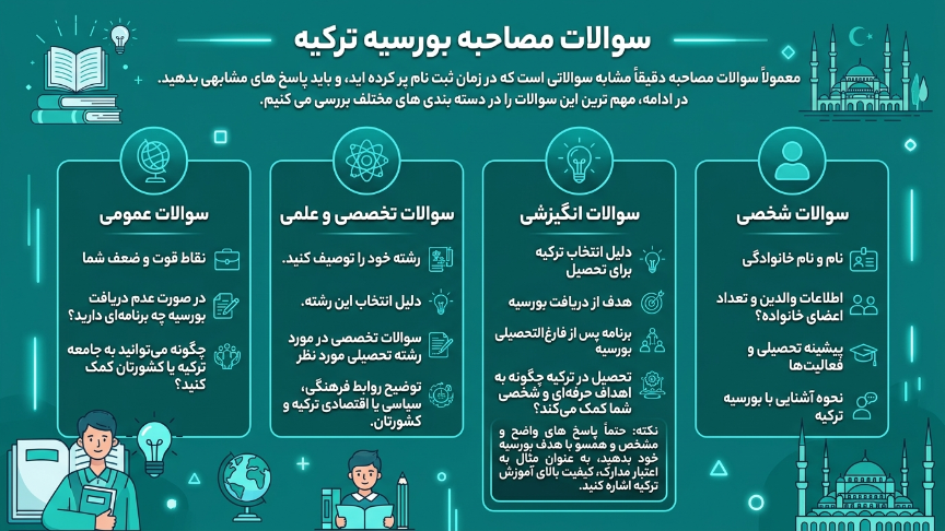 سوالات مصاحبه بورسیه ترکیه 