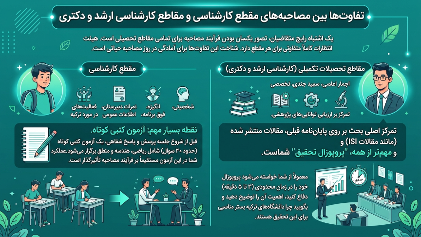 مصاحبه بورسیه ترکیه کارشناسی ارشد 