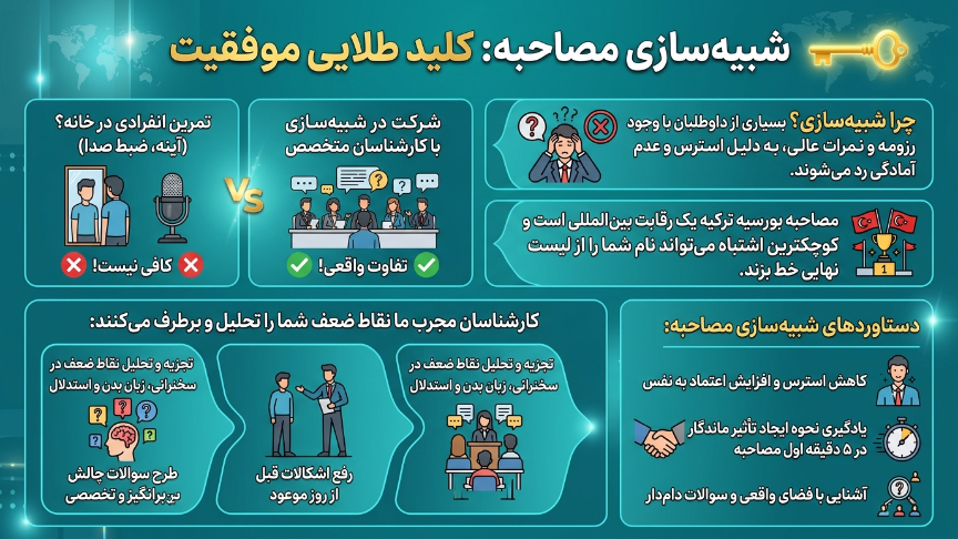 بهینه سازی مصاحبه بورسیه ترکیه 