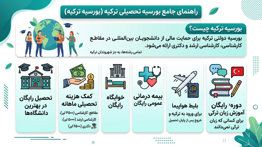 راهنمای مصاحبه بورسیه ترکیه 