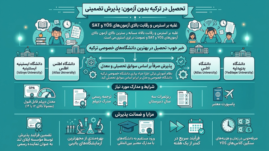 تحصیل در رشته اتاق عمل در ترکیه 