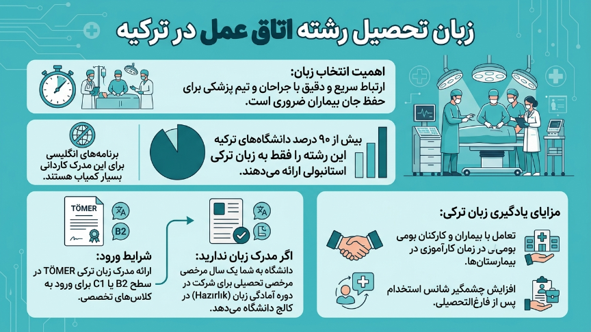 زبان تحصیل رشته اتاق عمل در ترکیه 