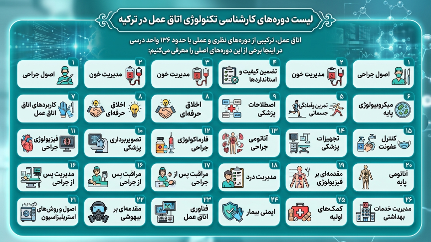 دوره کارشناسی 