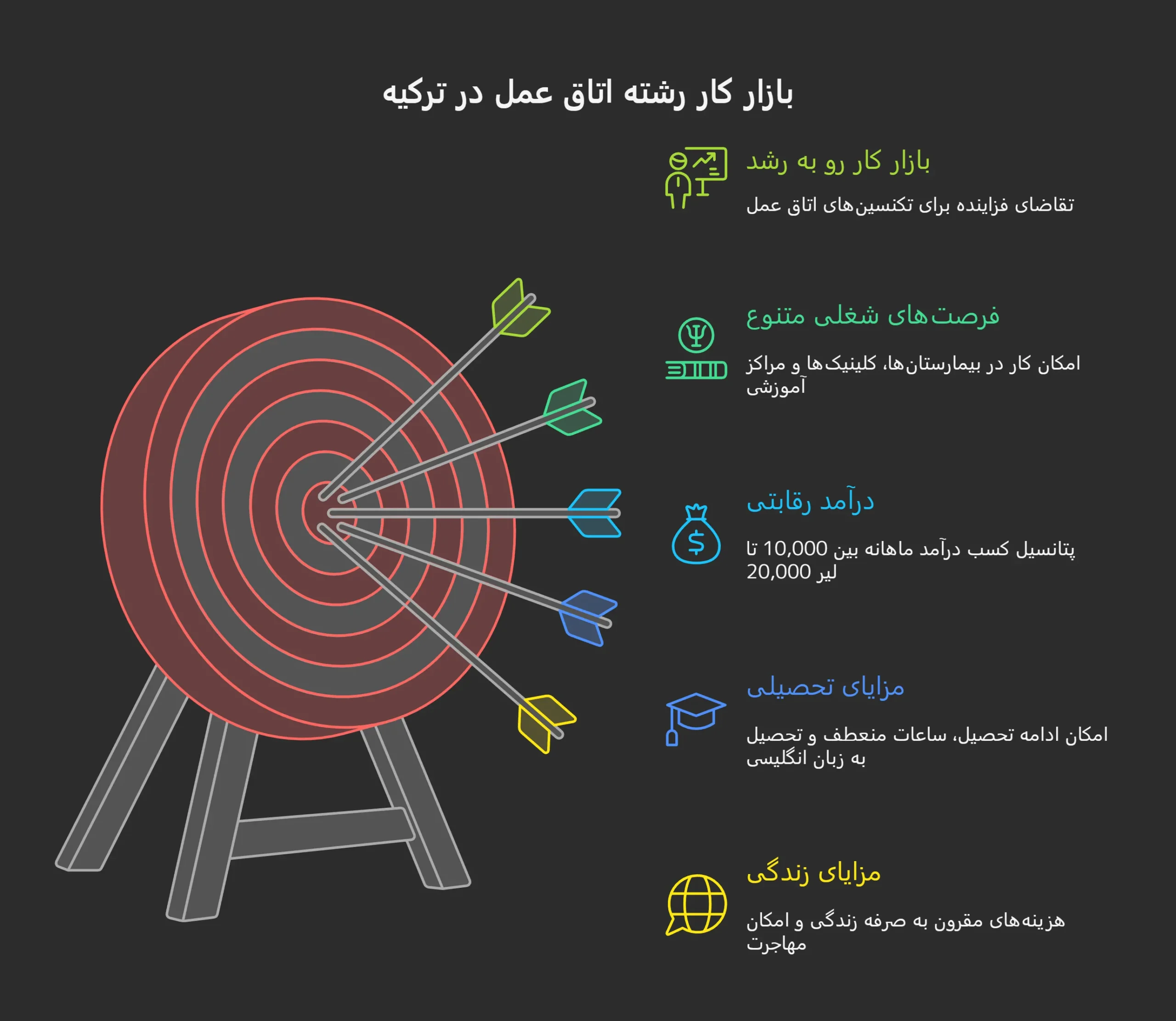 هزینه تحصیل رشته اتاق عمل در ترکیه