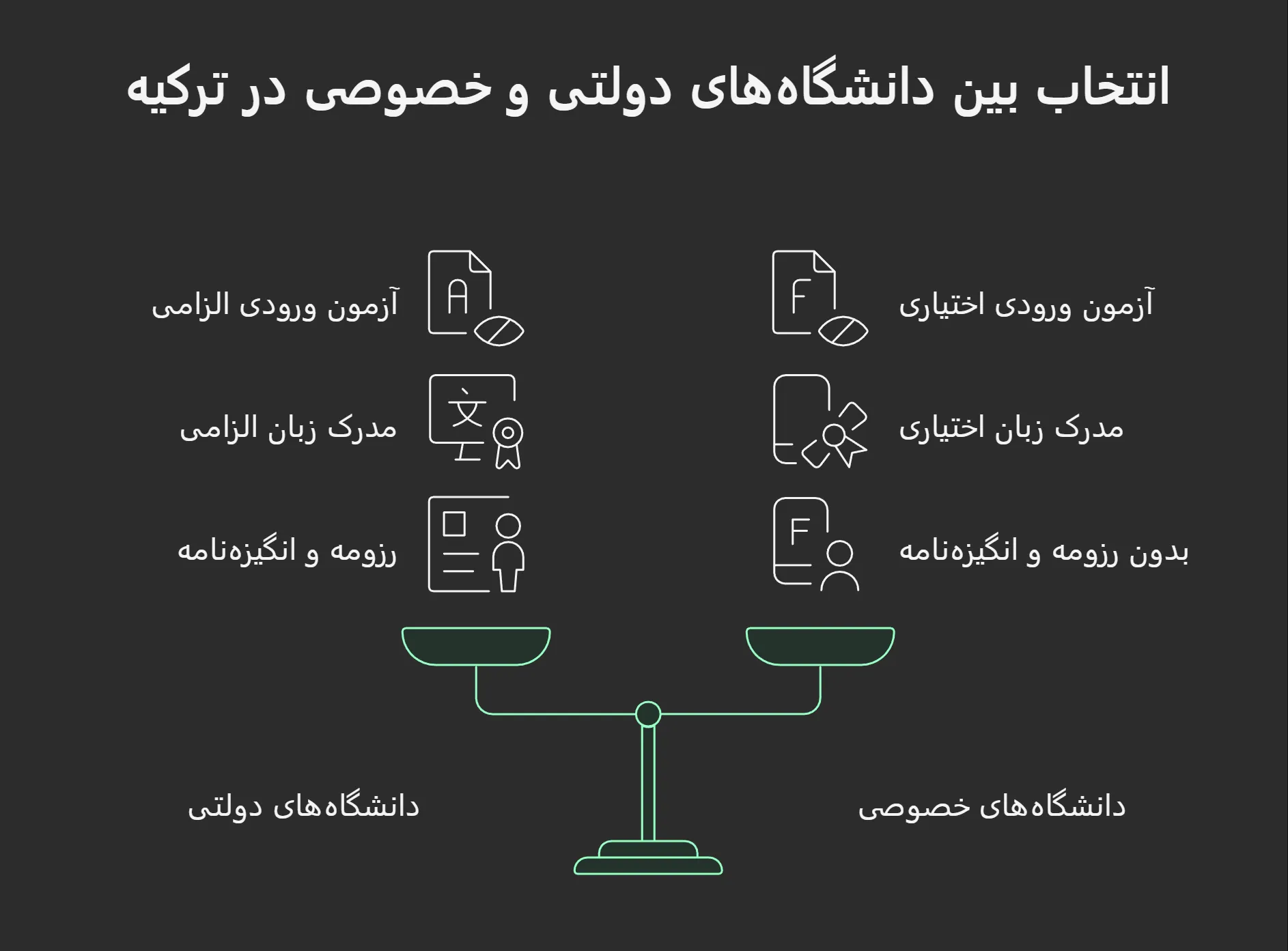 رشته اتاق عمل در ترکیه
